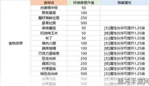 航海王热血航线，海上餐厅厨师食谱详细位置全攻略