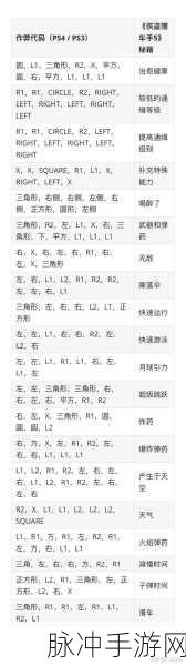 GTA5 秘籍使用指南，畅玩游戏的秘密武器