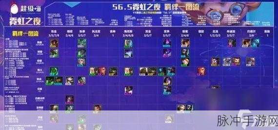 云顶之弈S5卡特阵容必备装备深度解析