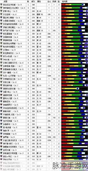 怪物猎人世界，大锤升级素材表全面解析
