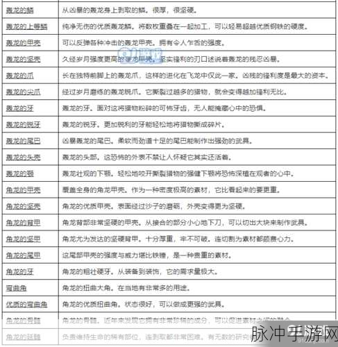 怪物猎人世界，大锤升级素材表全面解析
