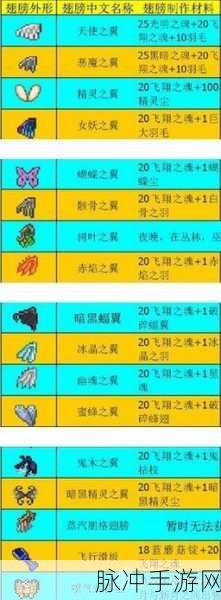 泰拉瑞亚最强翅膀全解析