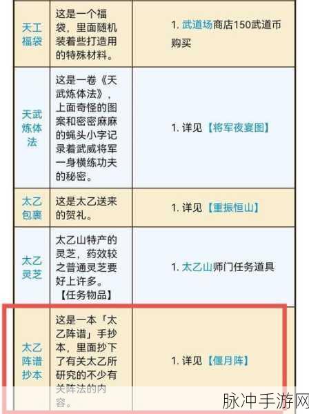烟雨江湖炼丹术等级飙升秘籍