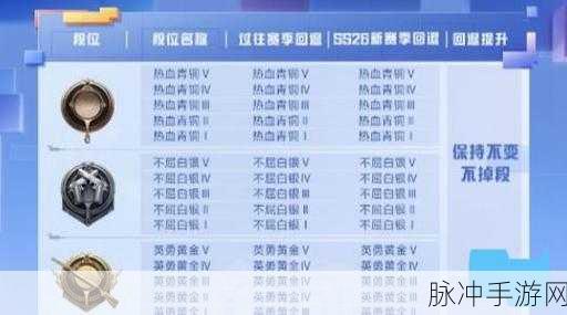 和平精英新赛季结束时间全知晓 详细时间介绍与攻略