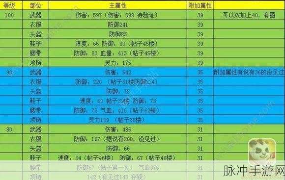 神武3手游60级装备满属性攻略详解，全面提升战力的终极指南