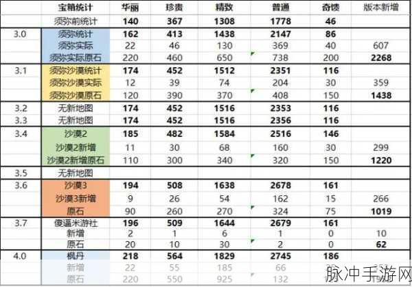 原神宝箱秘籍，获取与刷新全解析