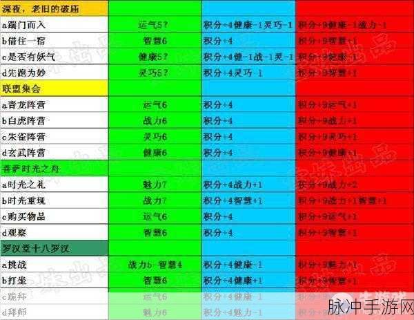 进不去学校大冒险，探游科技益智闯关游戏全攻略