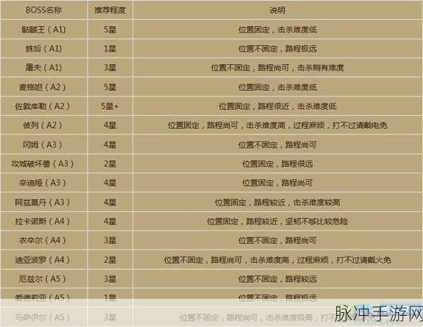 绝区零，迷路的咖啡豆任务全攻略指南