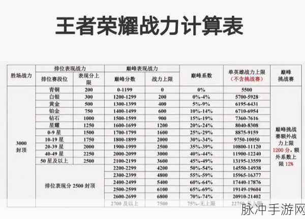 王者荣耀中高端局辅助必备意识全解析