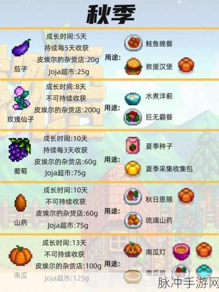 星露谷物语，农作物种植秘籍大公开