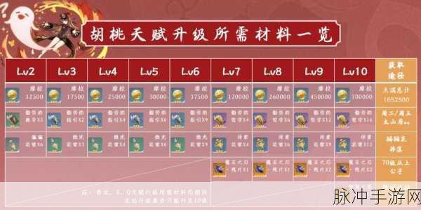 原神机关棋谭灵妙之局关卡 5 致胜秘籍