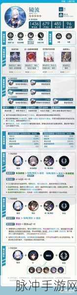 星穹铁道，卢卡全方位培养指南与配队策略解析