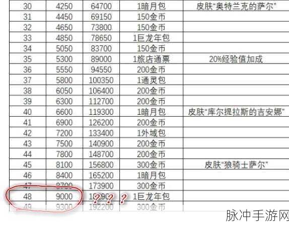 炉石传说新战令系统，是创新还是败笔？