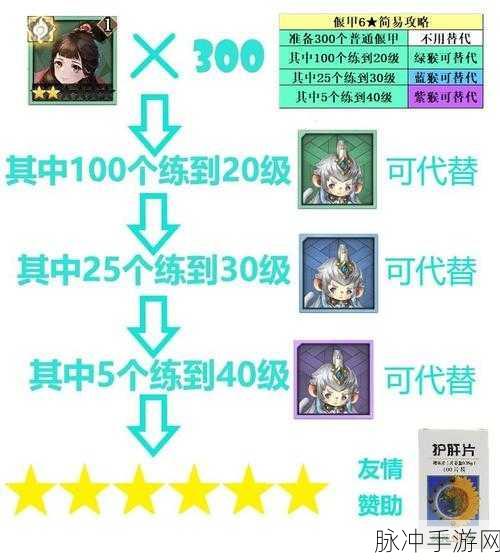 古剑奇谭木语人装备获取全攻略