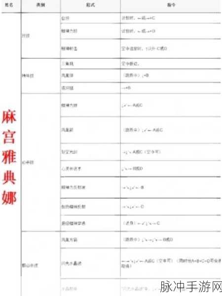 拳皇 14 键盘神操作秘籍大公开