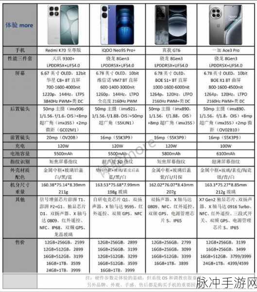 探索红米 K70 至尊版像素对手游体验的影响