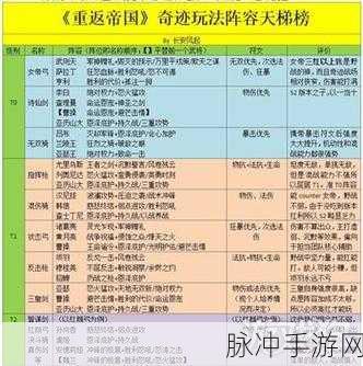 剑与远征，卢克雷蒂娅阵容奇迹组合大揭秘