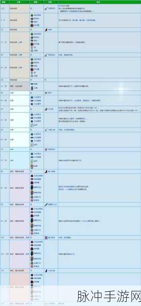 星露谷物语中花盆解锁的时机与要点
