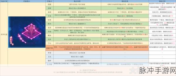 梦幻西游手游普陀山法宝选择全攻略