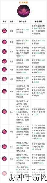 梦幻西游手游普陀山法宝选择全攻略