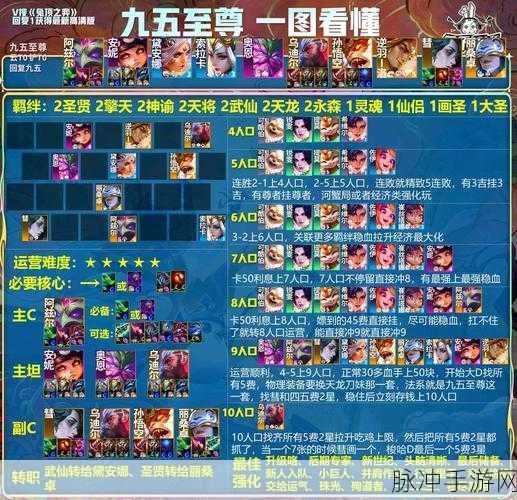 云顶之弈恕瑞玛纹章开启全攻略