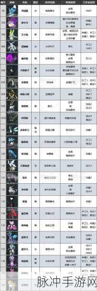 幻兽帕鲁黑鸦隐士属性效果全解析