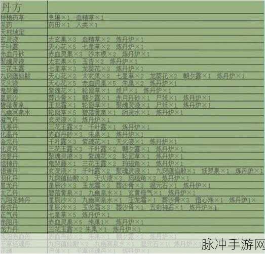 堆叠修仙全合成表大揭秘，助你称霸游戏世界