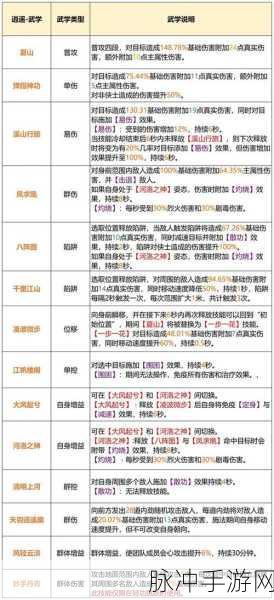 天龙八部 2 飞龙在天手游兑换码全揭秘