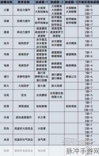 塞尔达传说王国之泪，实用料理大揭秘