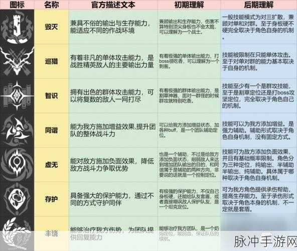 崩坏星穹铁道，早餐的仪式感，角色适配大揭秘