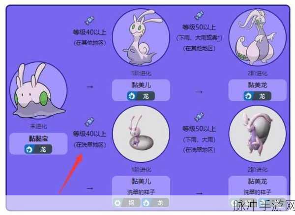 宝可梦阿尔宙斯中可达鸭的进化秘籍