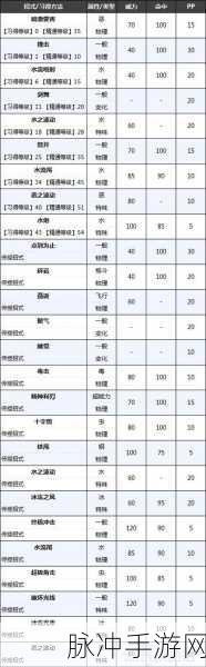 宝可梦阿尔宙斯中可达鸭的进化秘籍