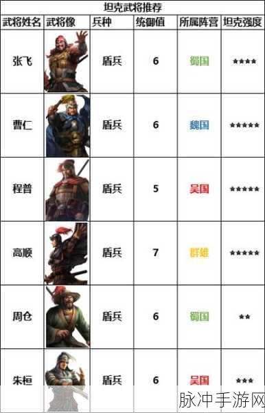 三国志战棋版，顶级武将大揭秘