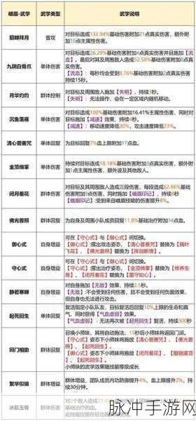 天龙八部 2 飞龙在天手游兑换码使用全攻略