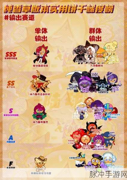 冲呀饼干人王国 金币速刷秘籍大公开