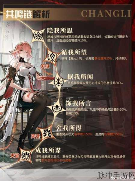 鸣潮长离共鸣链升级指南与全面解析