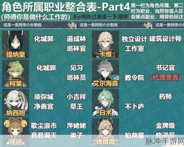 原神巡林小队 2 号林区位置全解析