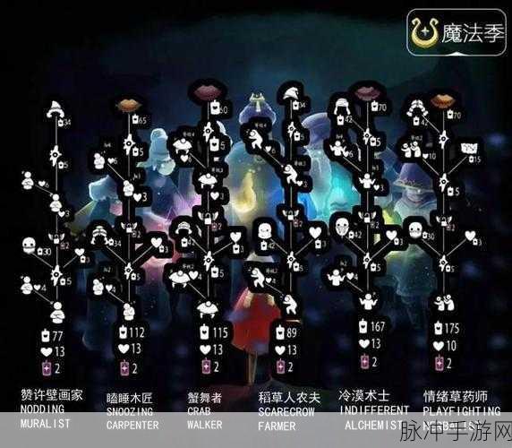 光遇敬礼护卫先祖兑换全解析，蜡烛需求与物品详情