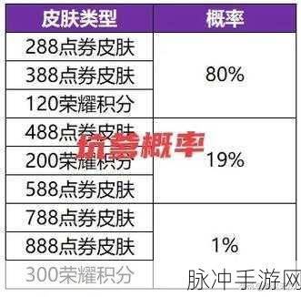 王者荣耀共赏芳华皮肤深度解析与选择指南
