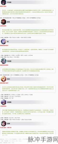 王者荣耀共赏芳华皮肤深度解析与选择指南