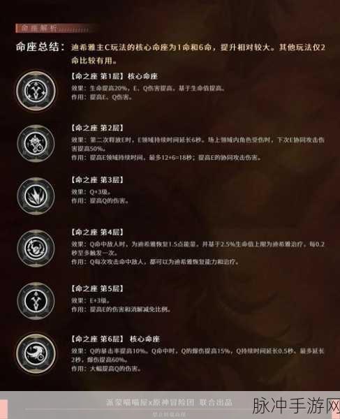 原神迪希雅命座抽取策略全解析