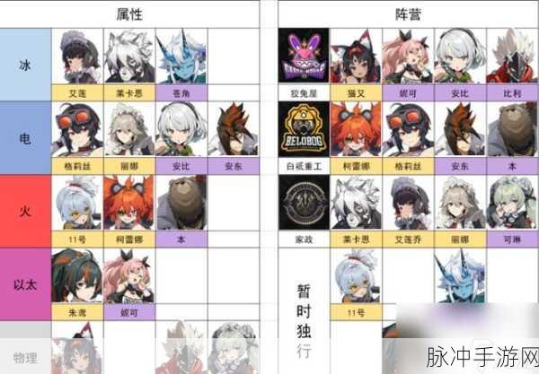 绝区零角色强度全面解析，谁是战场王者？