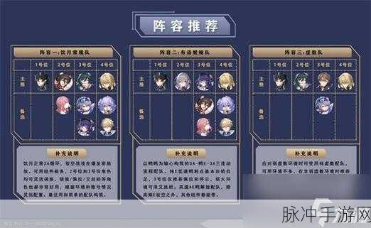 崩坏星穹铁道，姬子银狼双火队玩法全解析