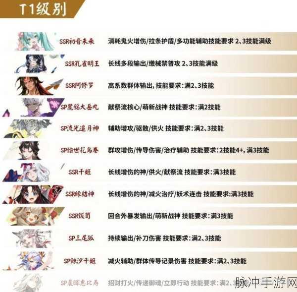 阴阳师 2024 式神培养指南，谁是最强潜力股
