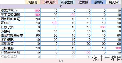 蚁族觉醒兑换码全揭秘，最新获取攻略与汇总