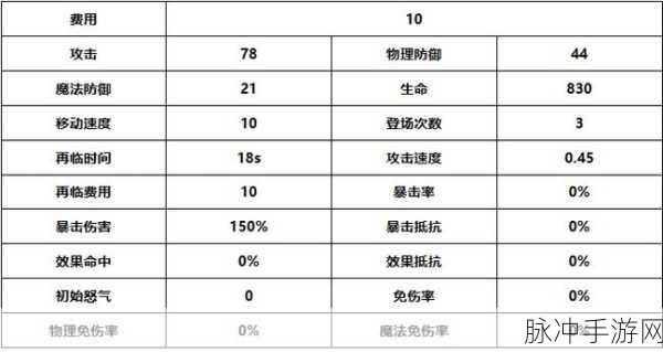 光隙解语，炽热焰火武器全方位深度解析