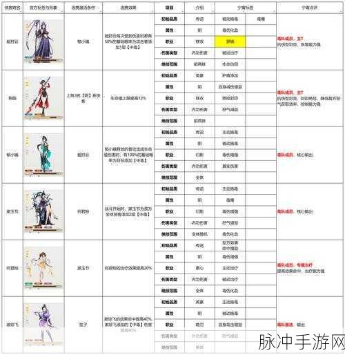 江湖小侠游戏界面功能全解析