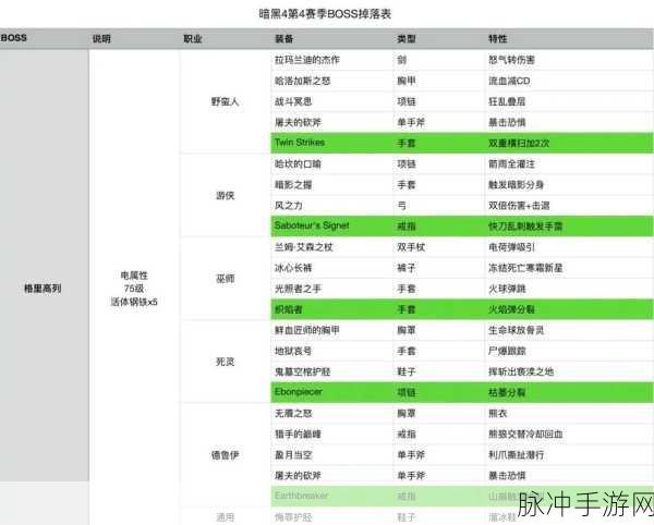 暗黑破坏神 4装备继承机制全解析