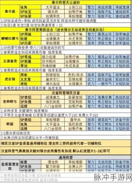 三国志战略版 S7 巅峰对决，天梯图与 T0 搭配全解析