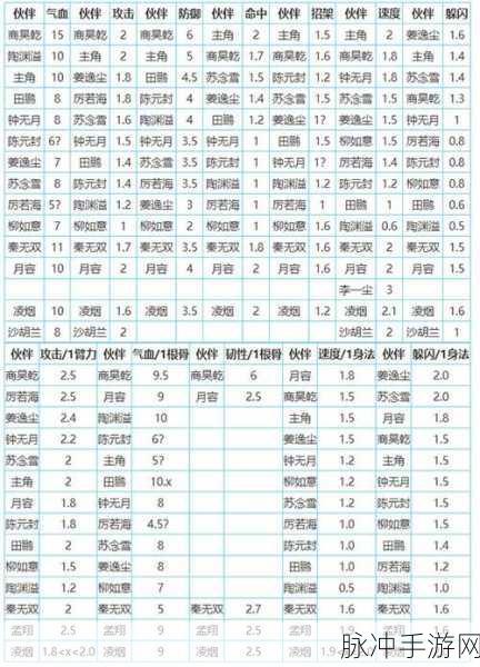 烟雨江湖零氪玩家的顶级阵容秘籍